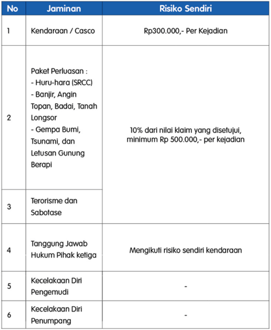 Klaim Mudah Asuransi Mobil Garda Oto Asuransi Astra