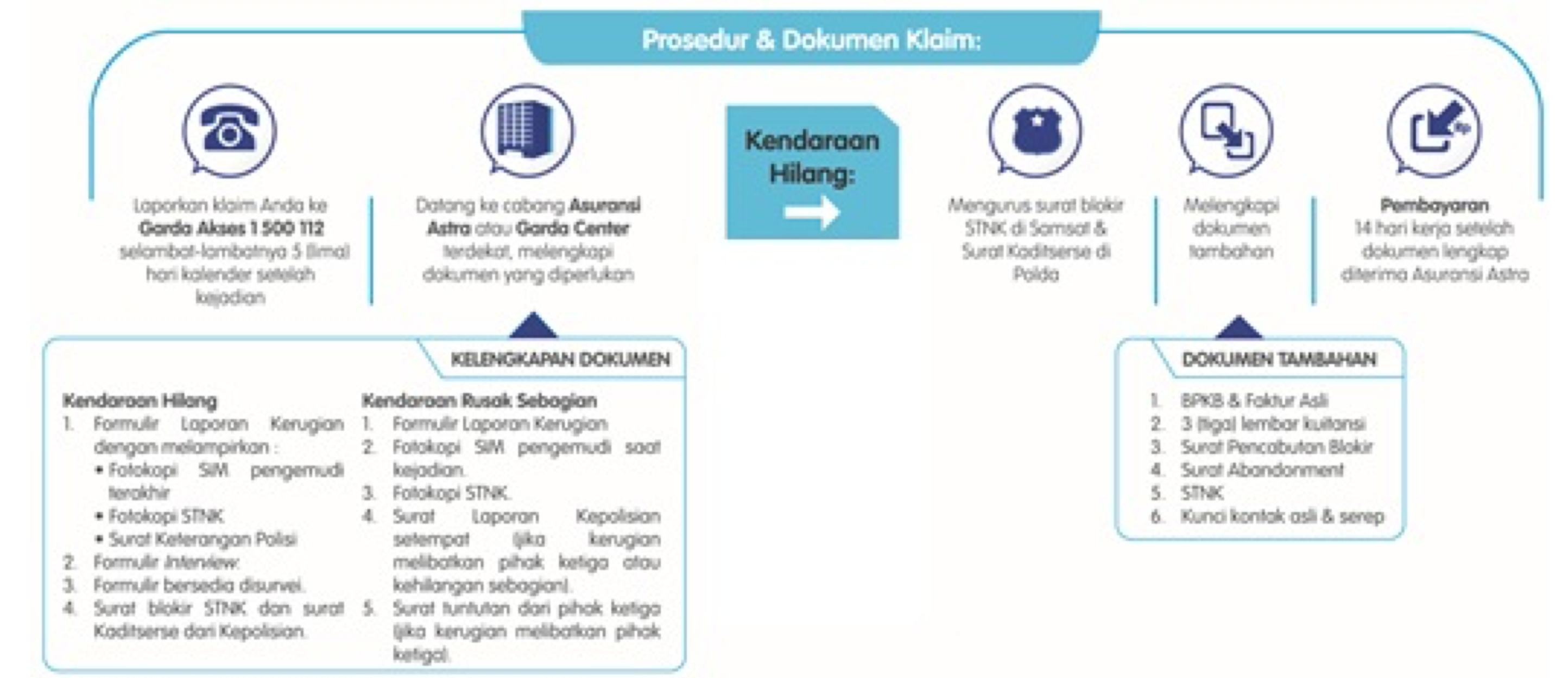 Asuransi Sepeda Motor Terbaik Garda Motor Asuransi Astra