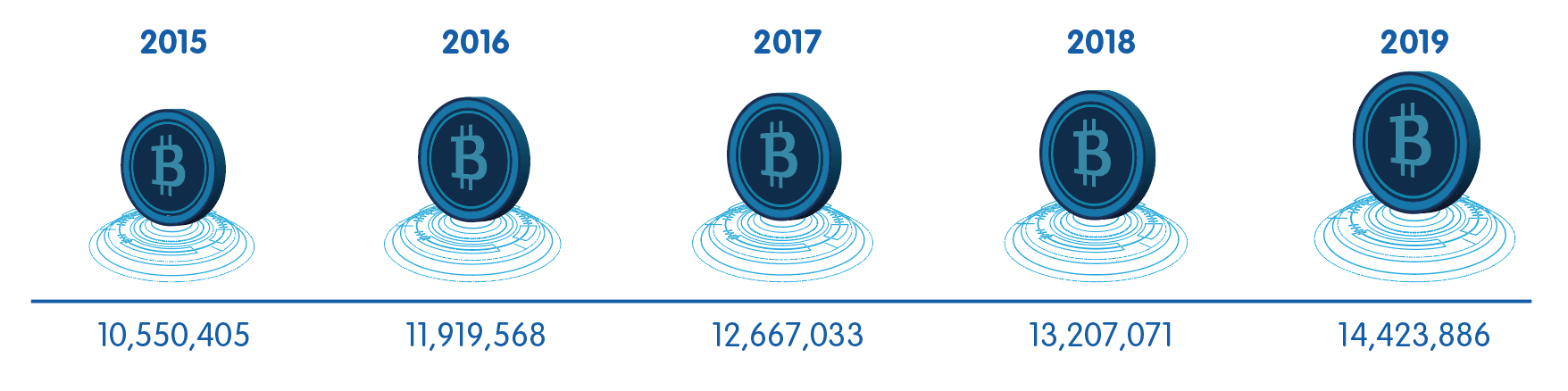 Financial Asset 2020 Financial Asset 2020