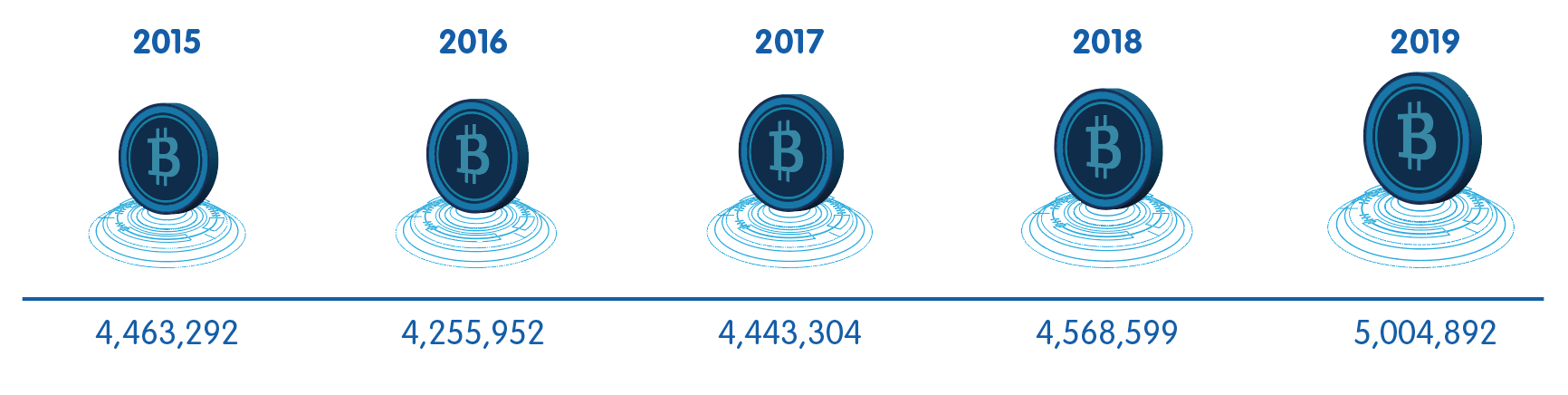 Financial Bruto 2020 Financial Bruto 2020