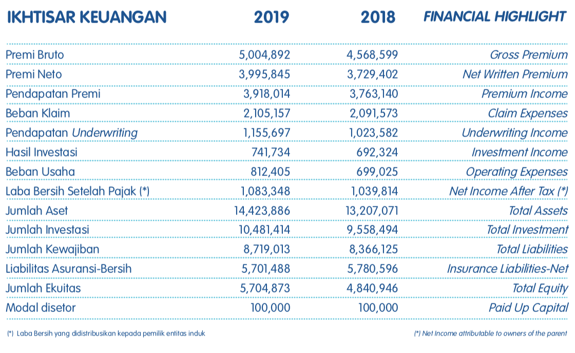 Laporan Keuangan Asuransi Astra