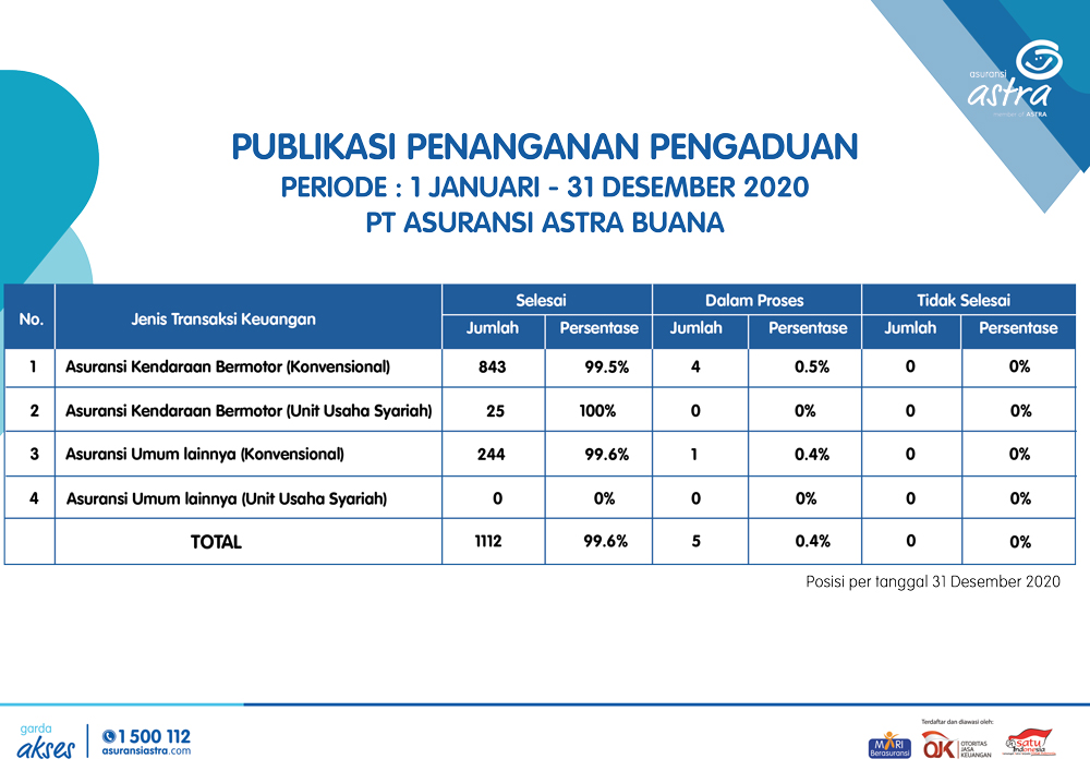 Laporan-Penanganan-Pengaduan-Website_(Jan-Des-2020)