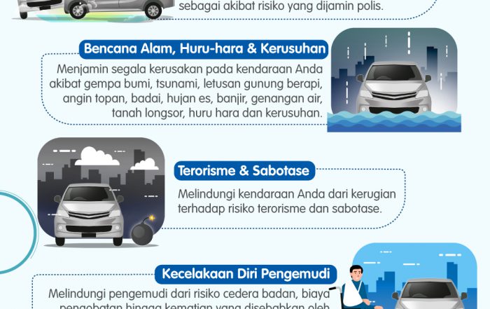 Perluasan Jaminan Garda Oto