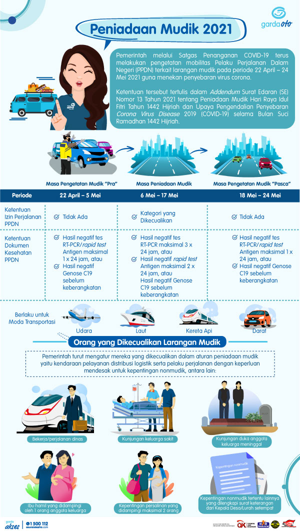 Infografis Asuransi Astra