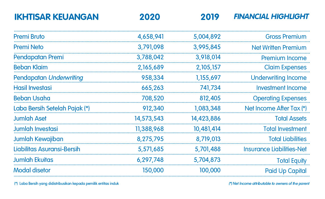 IkhtisarKeuangan-2020