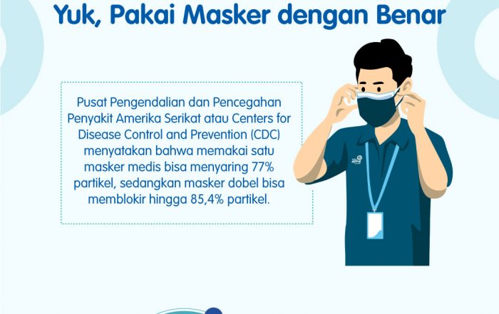 Pakai Masker dengan Benar