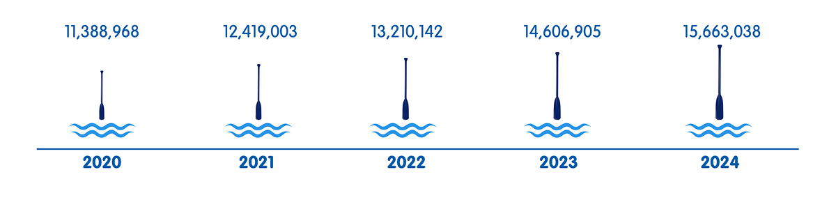 Jumlah-Investasi-2024