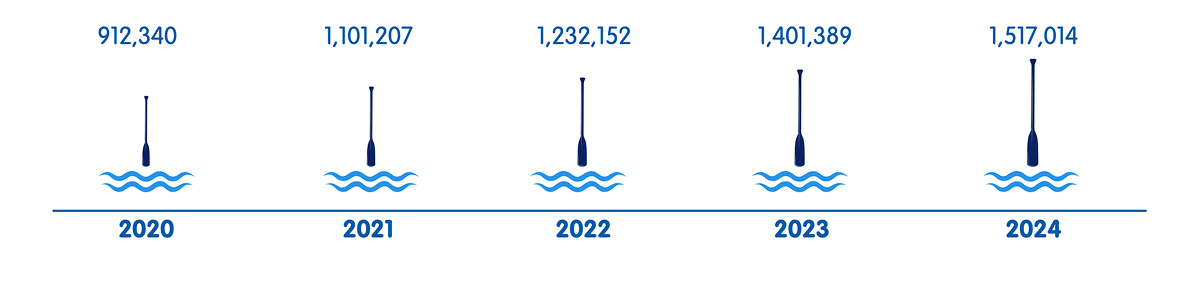 Laba-Bersih-Setelah-Pajak-2024